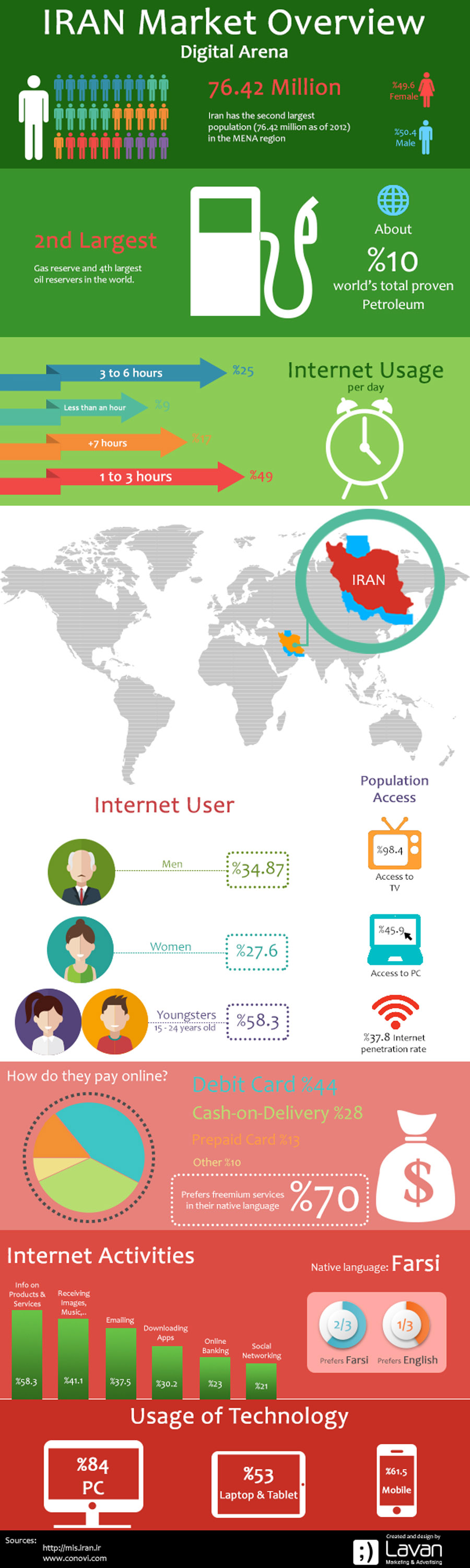 Iran-Market-Overview-Digital-Arena