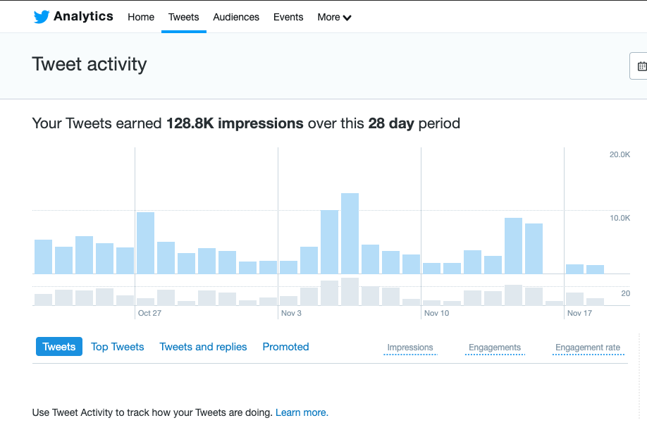 تفاوت Reach و Impression در توئیتر